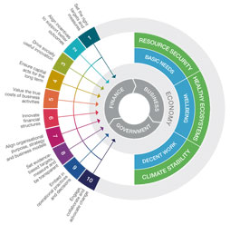 Rewiring the Economy diagram