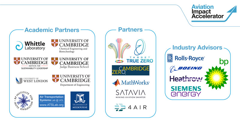 Aviation Impact Accelerator partners