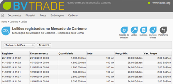 Bidding platform for ETS simulation. BVRio