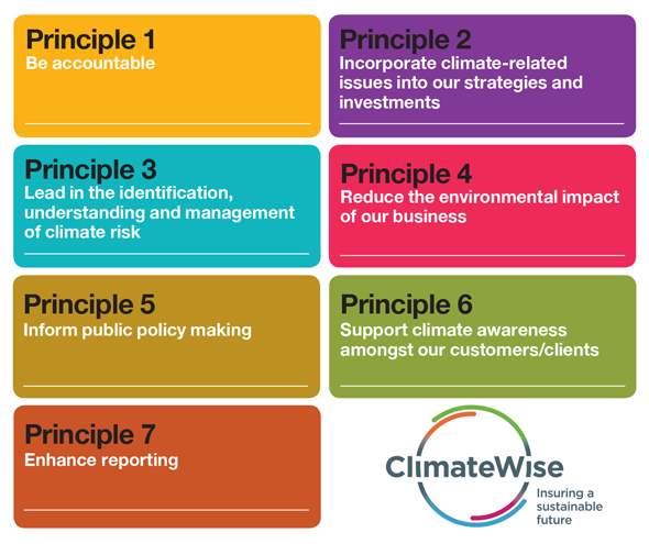 ClimateWise principles 