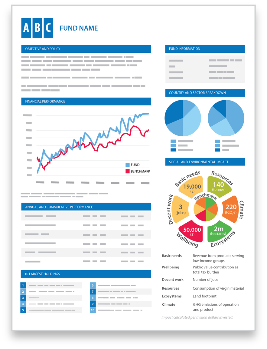 How impact can be communicated