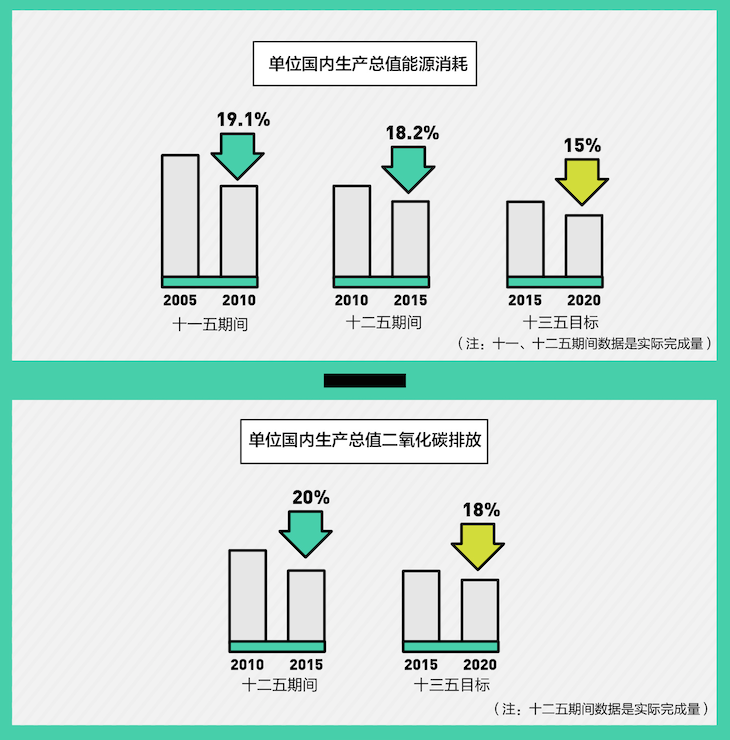 G20 infographic Chinese