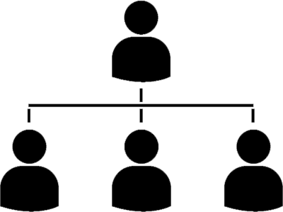 Organisational