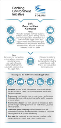 Soft Commodities Compact Infographic