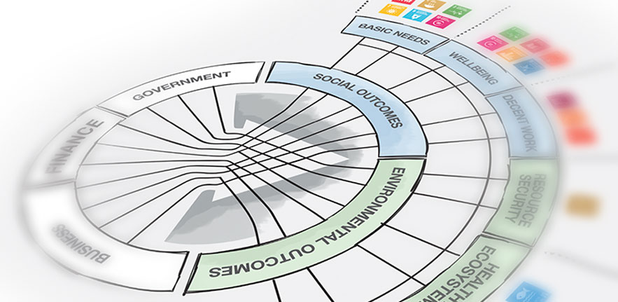 Sustainable Investment Framework