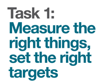  Measure the right things, set the right targets