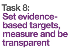  Broaden the measurement and disclosure framework