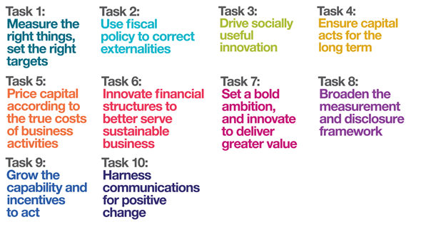 Ten tasks for business, finance and government to lay the foundations for a sustainable economy.