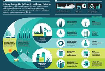 Industries infographic