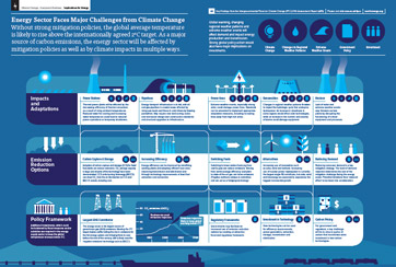 Energy infographic