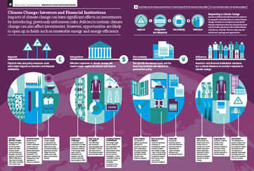 Investors infographic