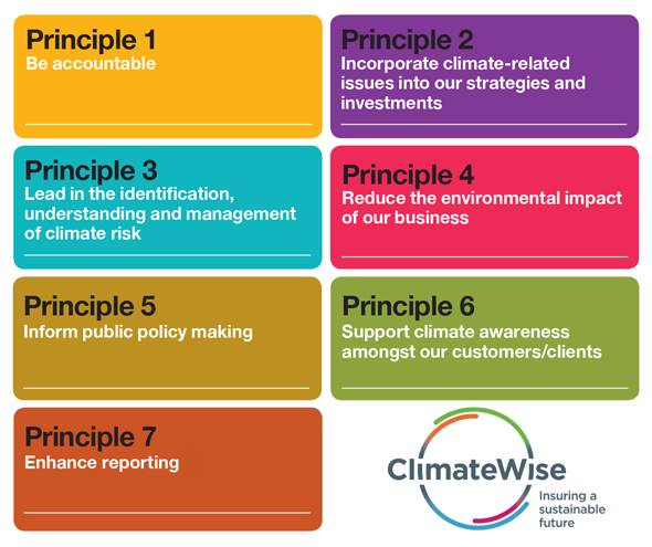 ClimateWise principles ClimateWise principles