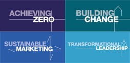 Content hubs Content hubs