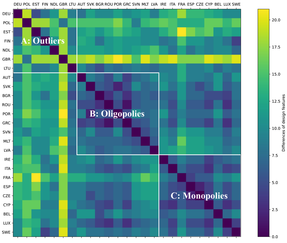 Cluster analysis yields insights into similarities and differences between EU countries that advance existing EPR country groupings through a high level of detail. Cluster analysis yields insights into similarities and differences between EU countries that advance existing EPR country groupings through a high level of detail.