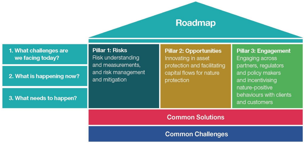 roadmap_graphic
