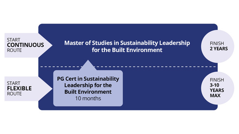  Masters SLBE Pathway Diagram .jpg
