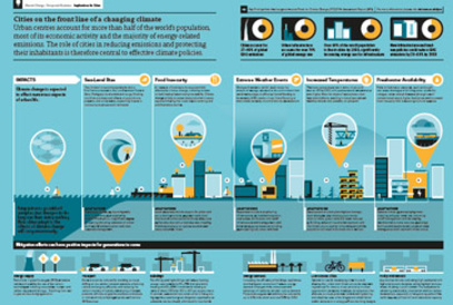 Cities infographic