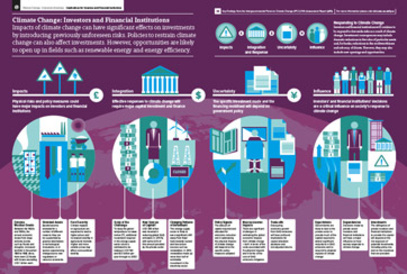 Investors infographic