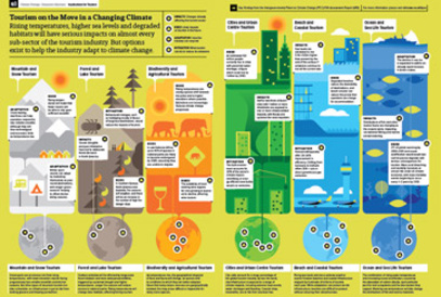 Tourism infographic