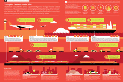 Transport infographic