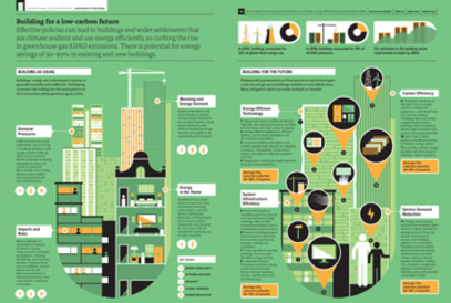 Building infographic