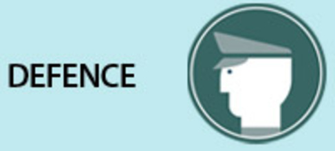 Implications for Defence
