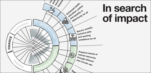 Finance - sustainable development goals