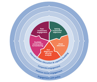 Diagram to illustrate report content