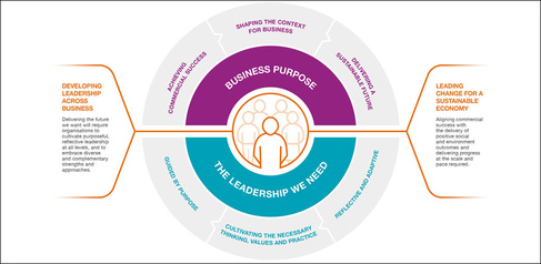 Rewiring leadership