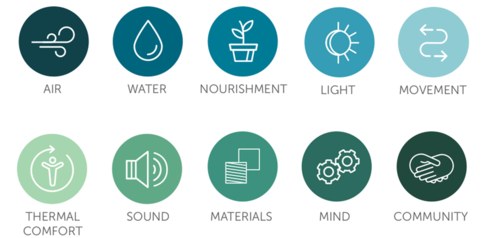 principles for health and wellbeing