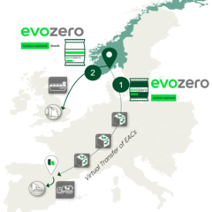 Infographic showing Heidelberg Materials’ evoZero® near-zero carbon cement supply chain across Europe. The map illustrates the virtual transfer of environmental attribute certificates (EACs) using blockchain technology, linking carbon-captured cement production with cement deliveries to customers in different locations.