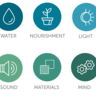 principles for health and wellbeing