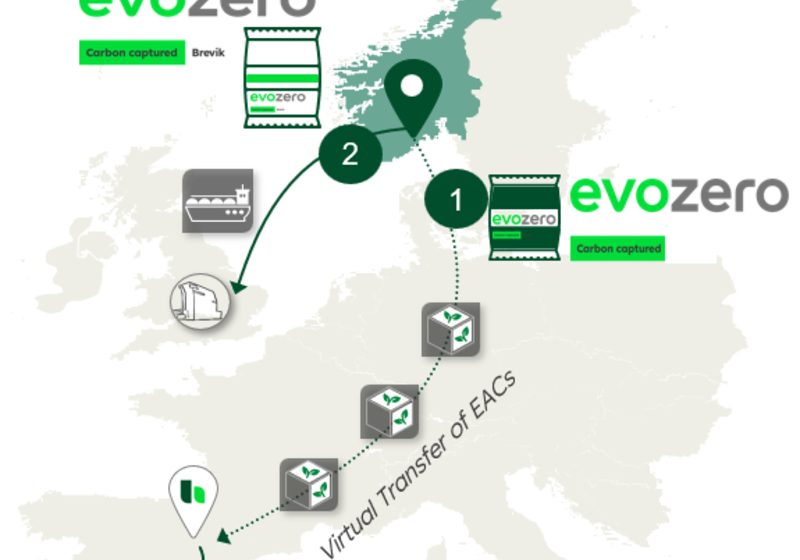 Infographic showing Heidelberg Materials’ evoZero® near-zero carbon cement supply chain across Europe. The map illustrates the virtual transfer of environmental attribute certificates (EACs) using blockchain technology, linking carbon-captured cement production with cement deliveries to customers in different locations.